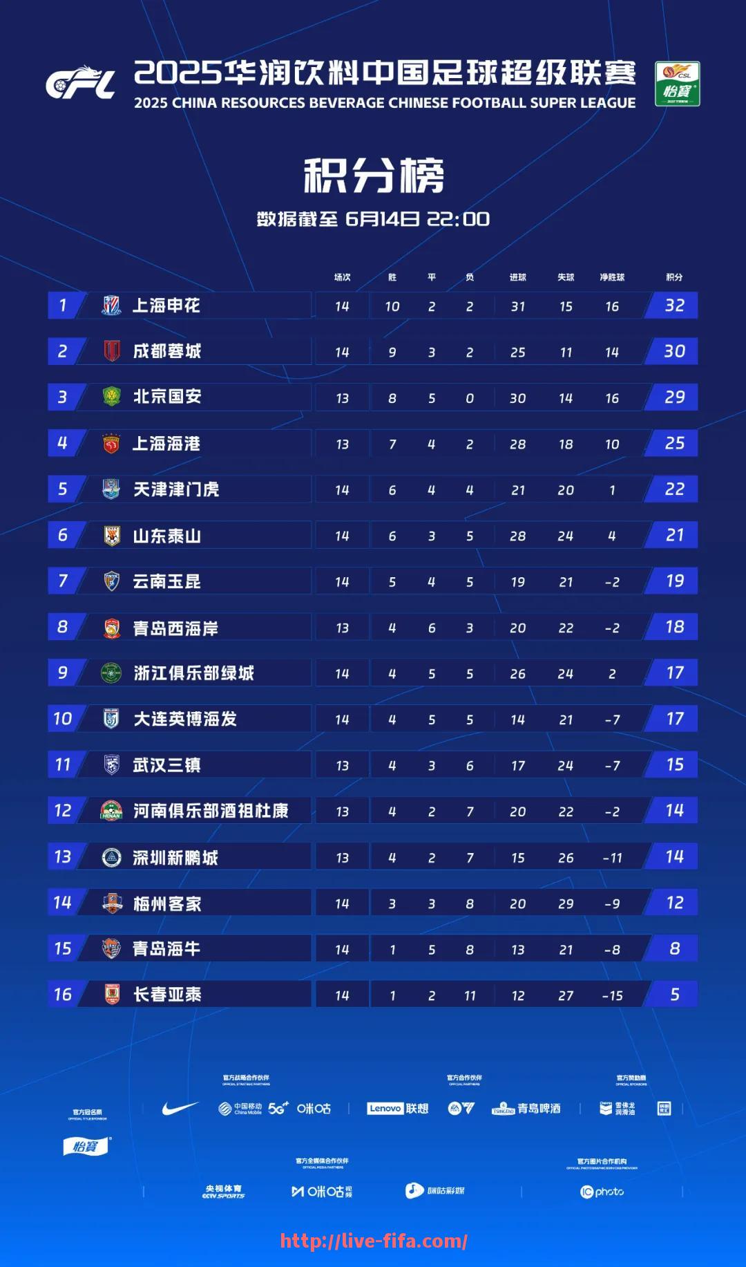 世俱杯直播-快船队当前阵容中有哪些关键球员？（快船阵容强大）